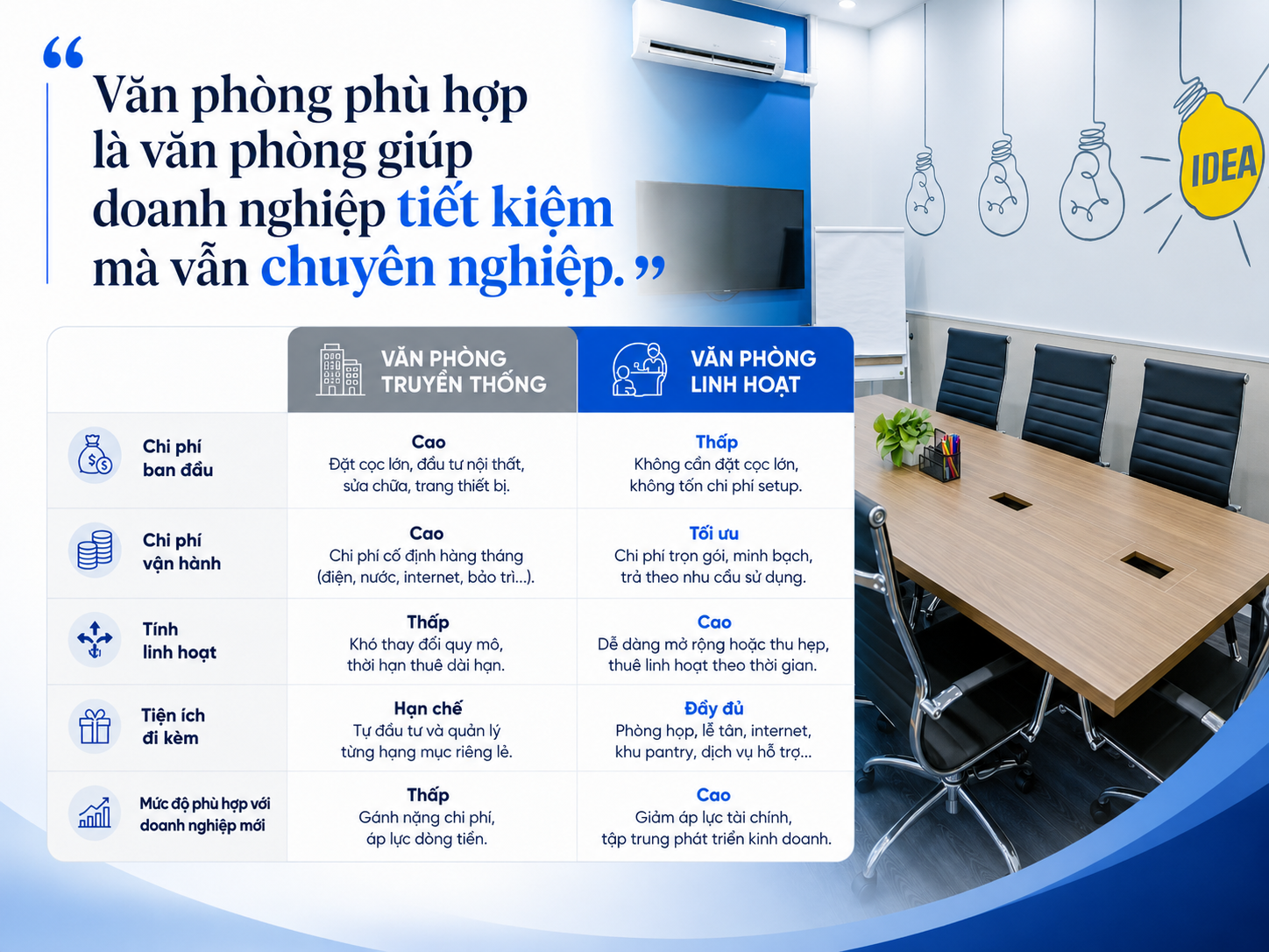 thuê văn phòng cho doanh nghiệp mới